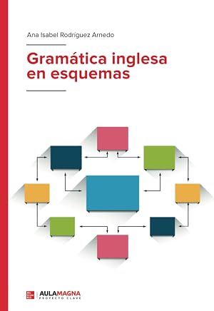 Gram&aacute;tica inglesa en esquemas