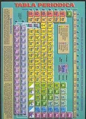 Tabla Peri&oacute;dica (ESTUDIAR FACIL PRIMARIA Y SECUNDARIA)